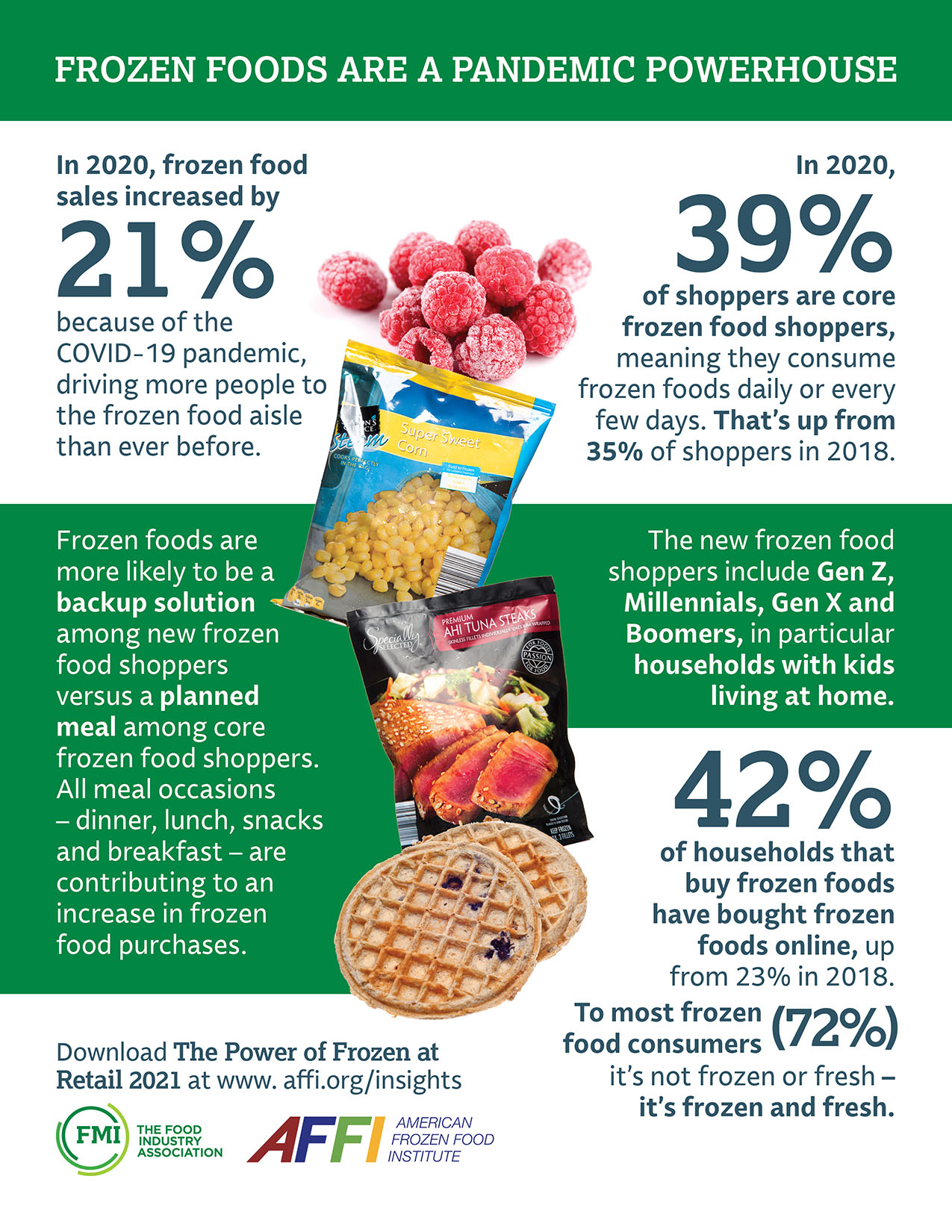 Power of Frozen Infographic