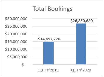 Total Bookings