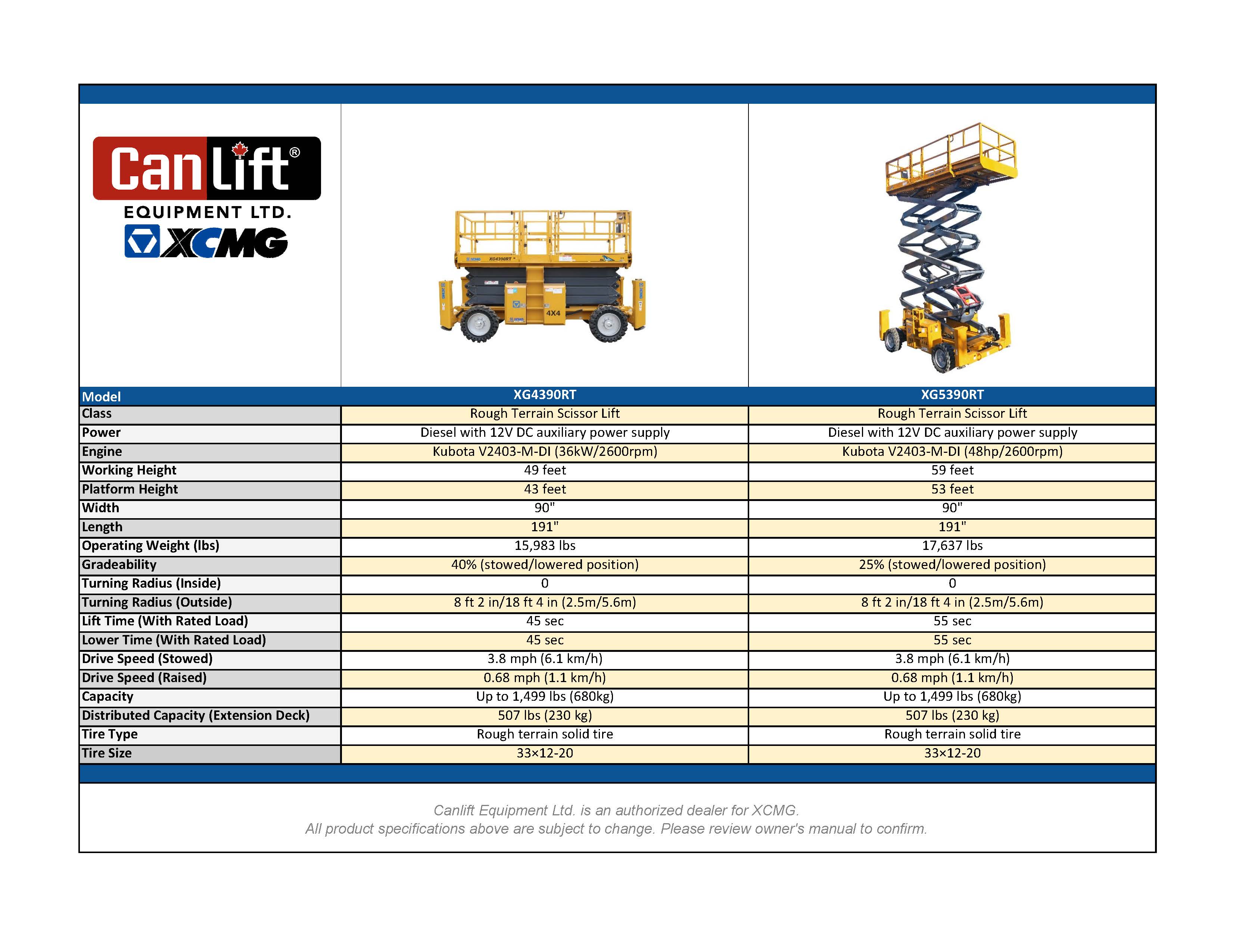 CanLift Announces New XCMG Rough Terrain Scissor Lifts