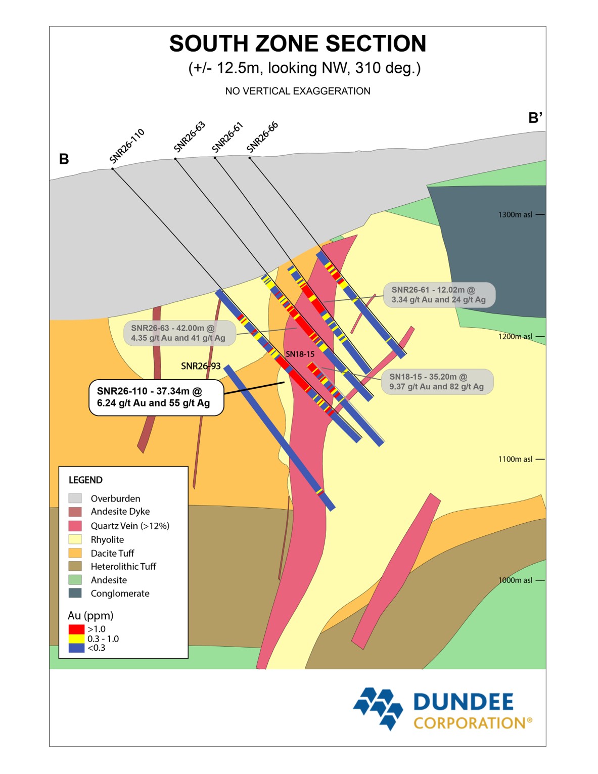 South Zone Cross Section B-B'