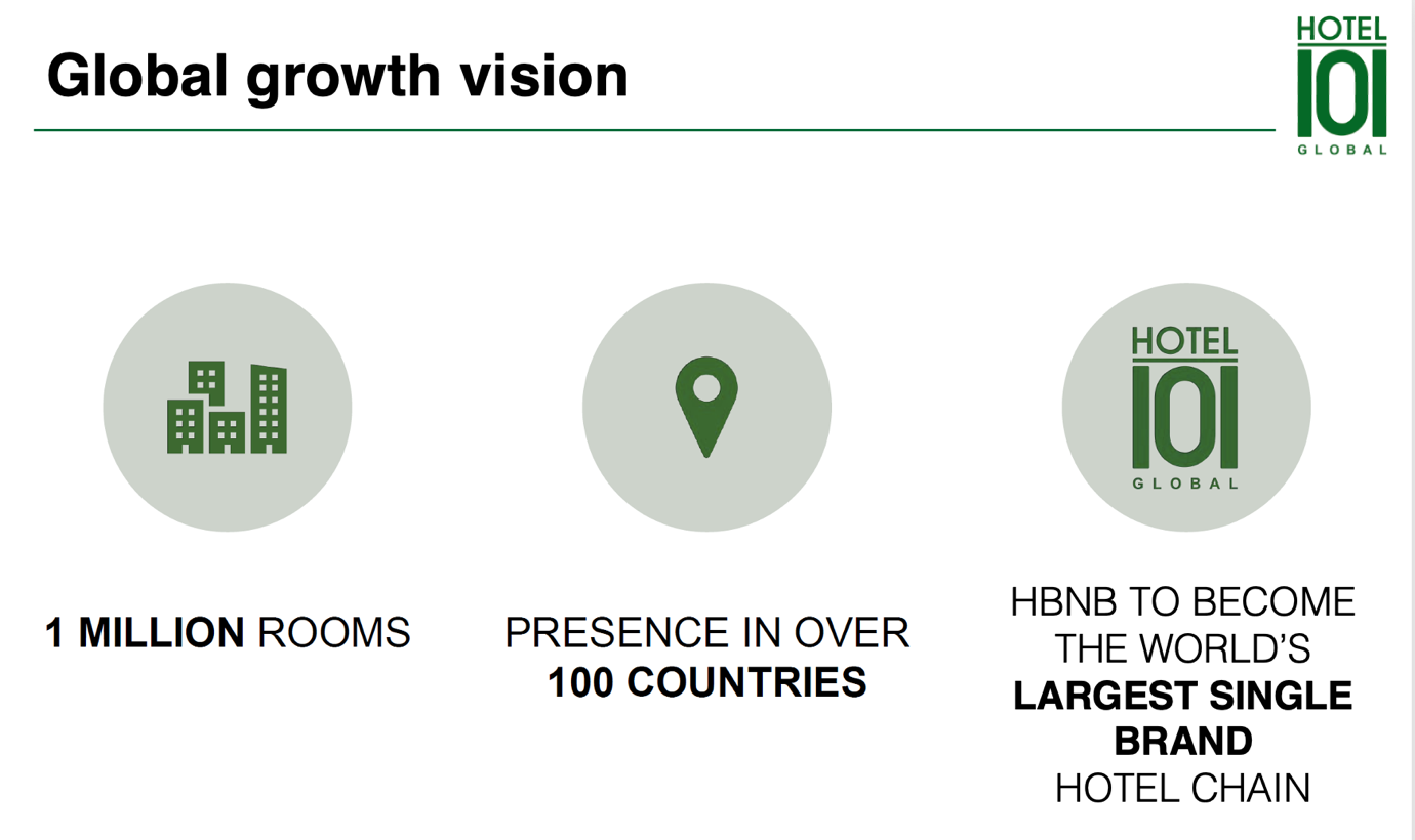 HBNB’s global growth vision 