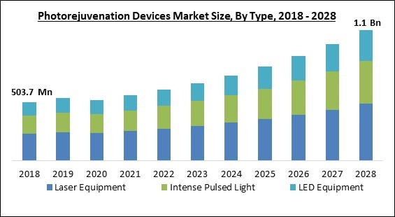 photorejuvenation-devices-market-size.jpg