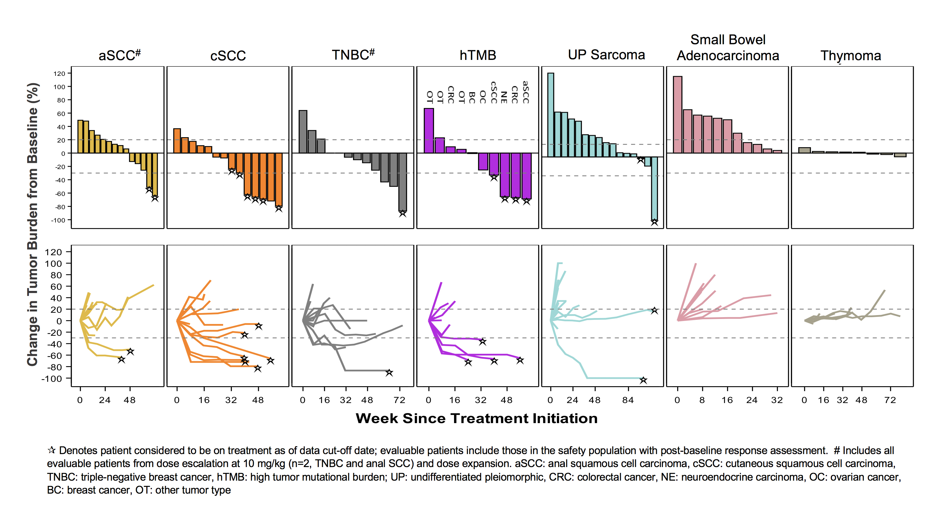 CX-072 Monotherapy WP and Spider