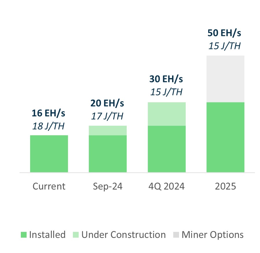 Bitcoin Mining