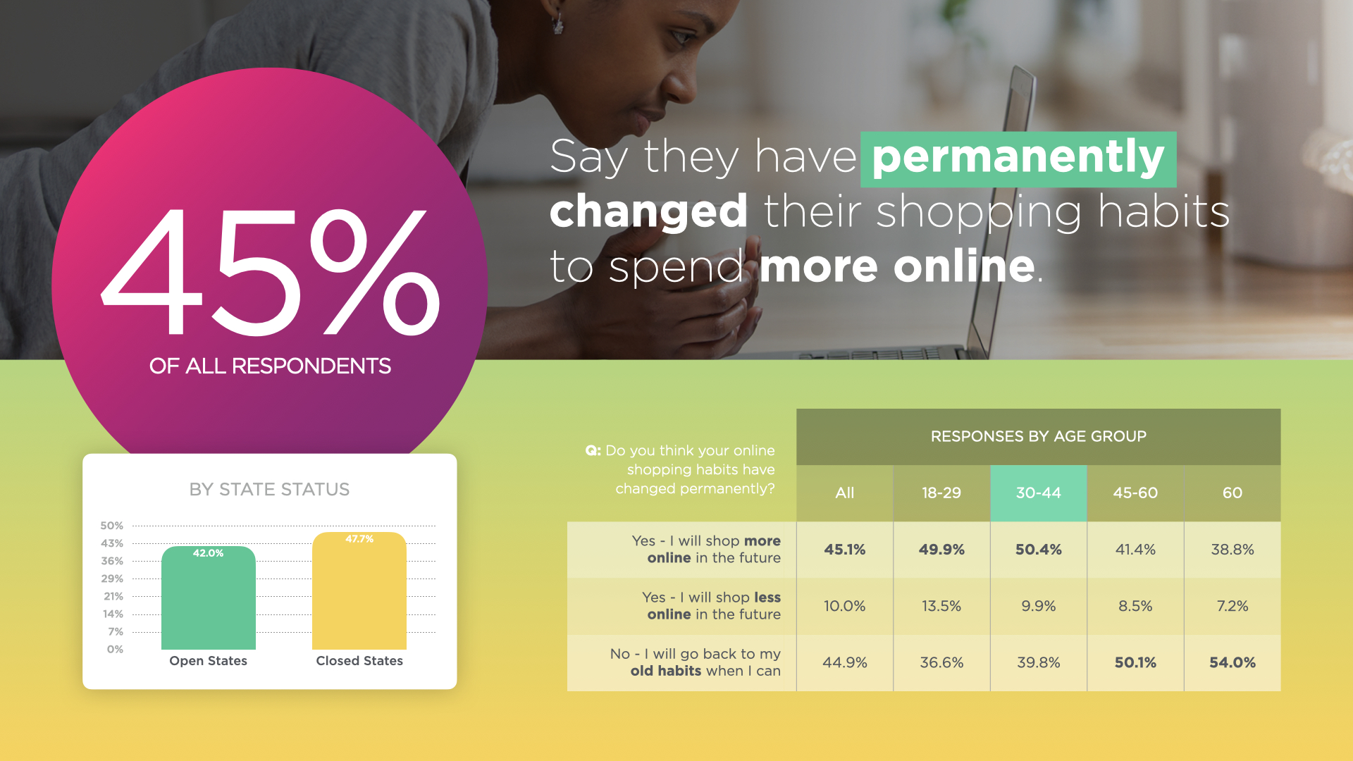 covid-19 consumer spending stats