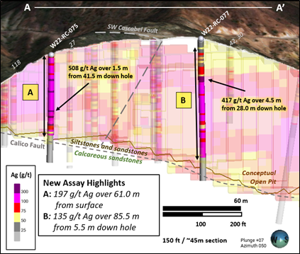 Cross section of silver results for drill holes W22-RC-075 and W22-RC-077 as reported February 1, 2023, for Phase 2 of the Calico Project 2022 Drill Program.