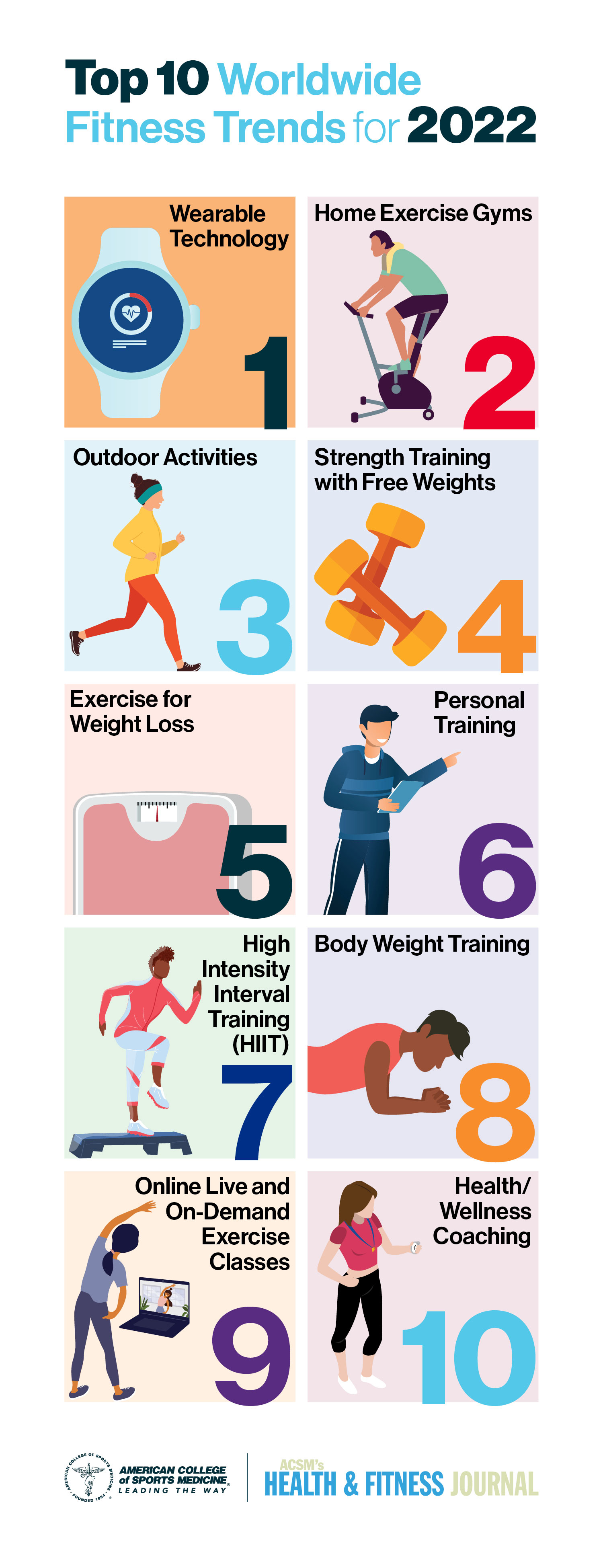 ACSM's Top 10 Worldwide Fitness Trends for 2022