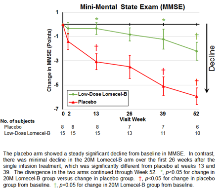Longeveron Inc. Provides Corporate Update and Reports First Quarter 2021 Financial Results
