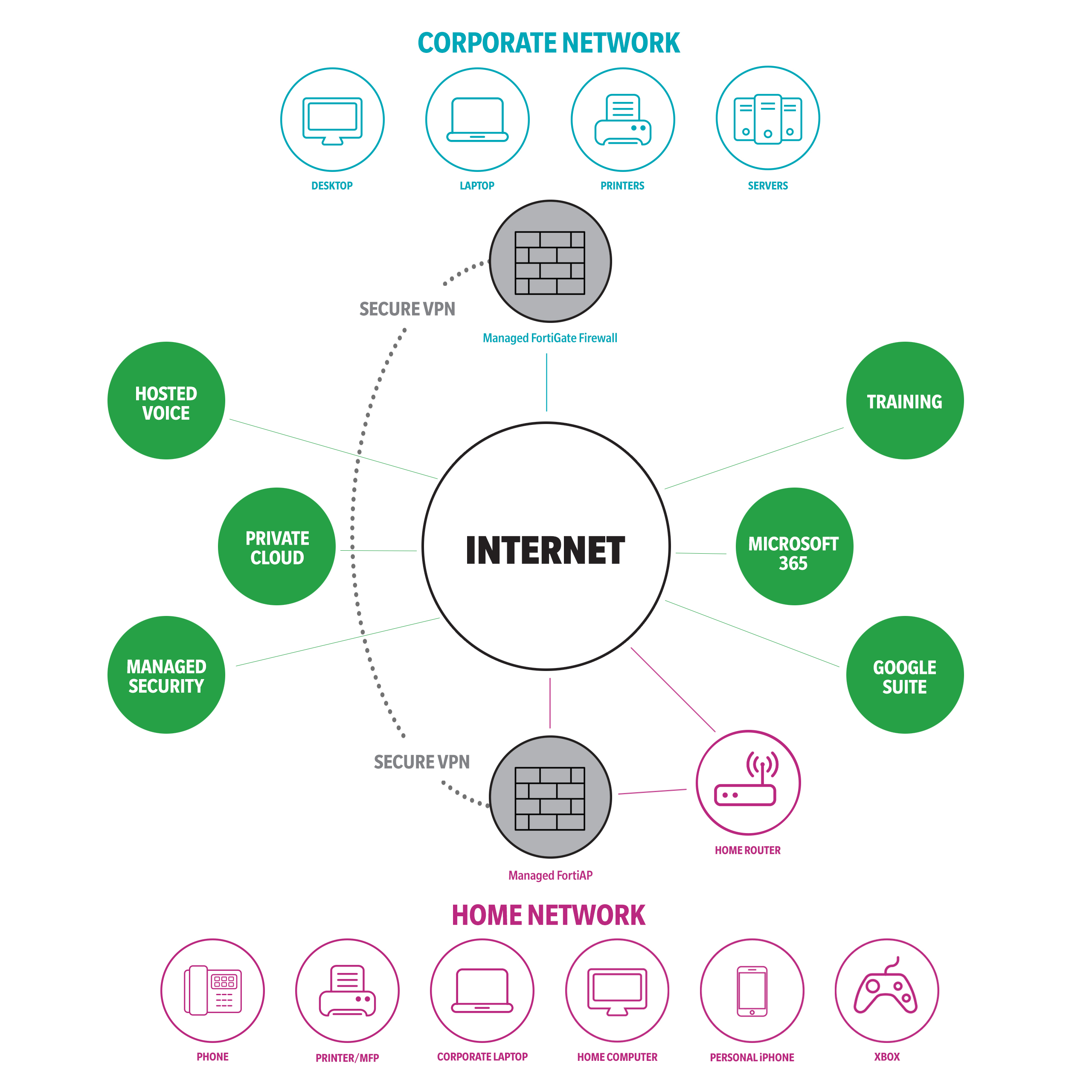 All Covered Home Assurance Ecosystem
