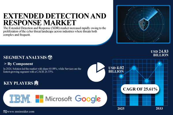 Extended-Detection-and-Response-market (1) (1).jpg