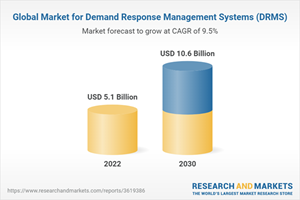 Global Market for Demand Response Management Systems (DRMS)