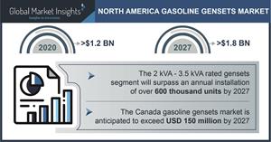North America Gasoline Gensets Industry Forecasts 2021-2027
