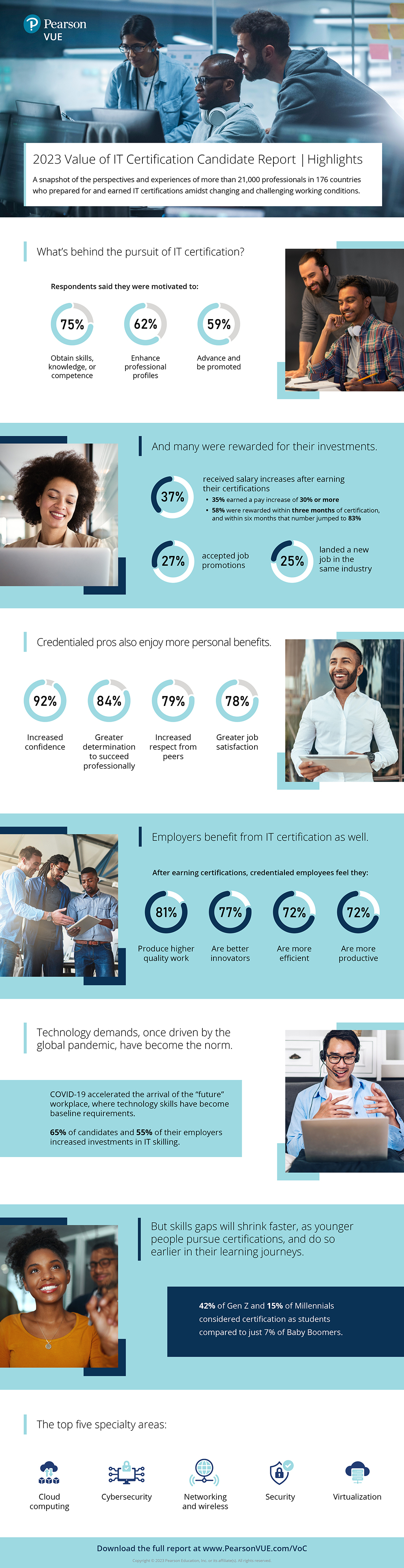 2023-VOC-Infographic_FINAL_1024x3976