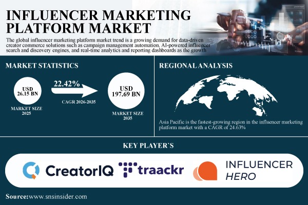 Influencer Marketing Platform Market