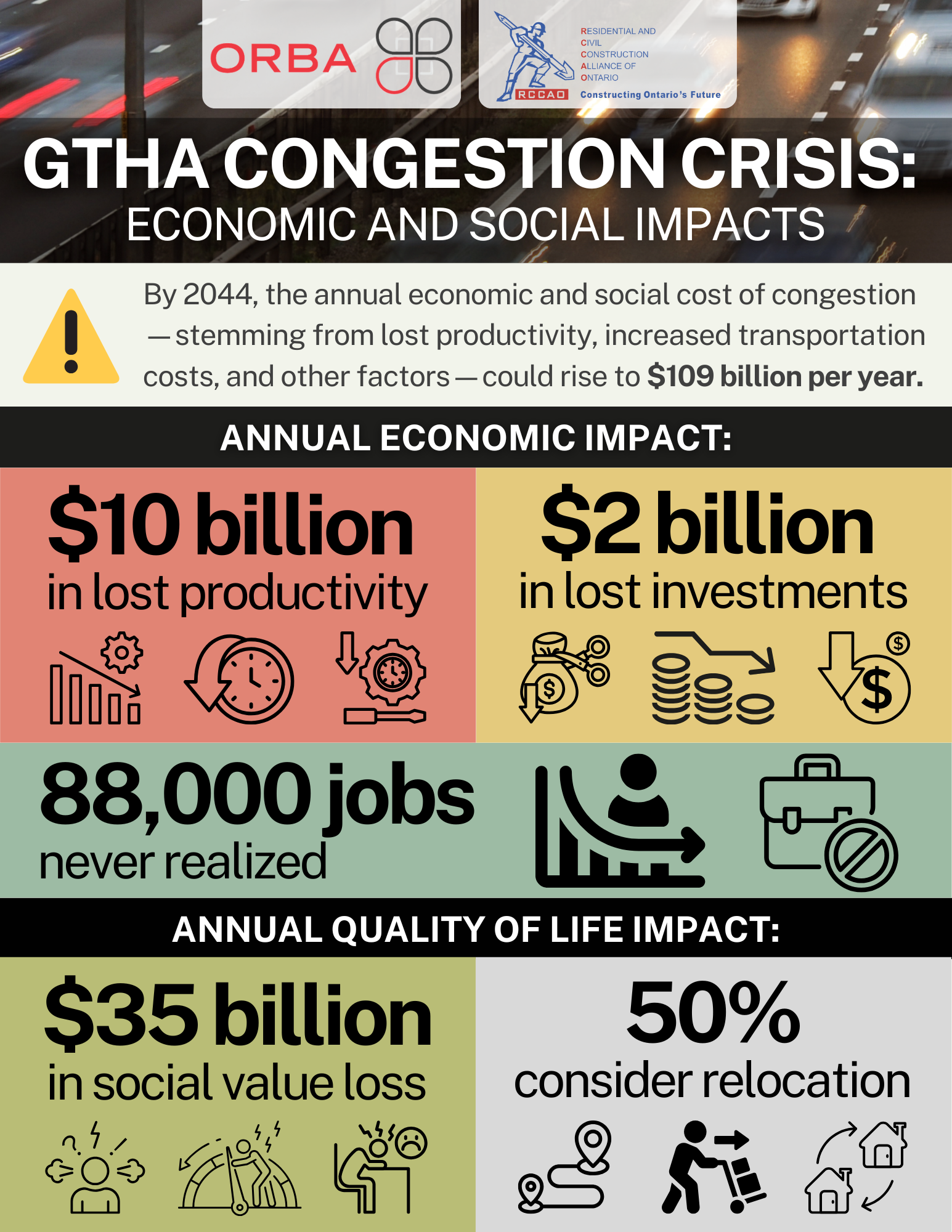 Report Key Findings Infographic