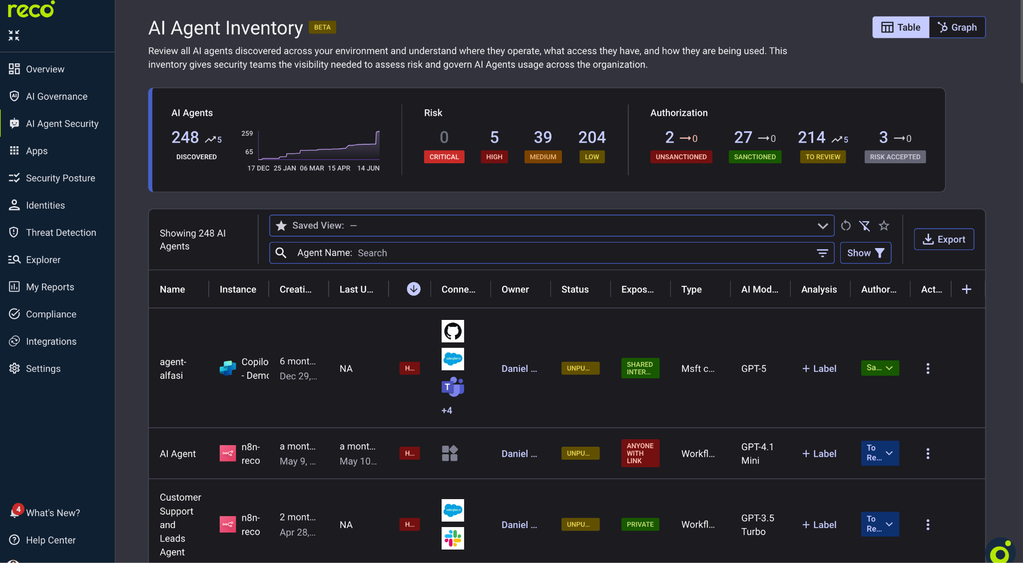 Reco AI_Agent_Inventory_screenshot