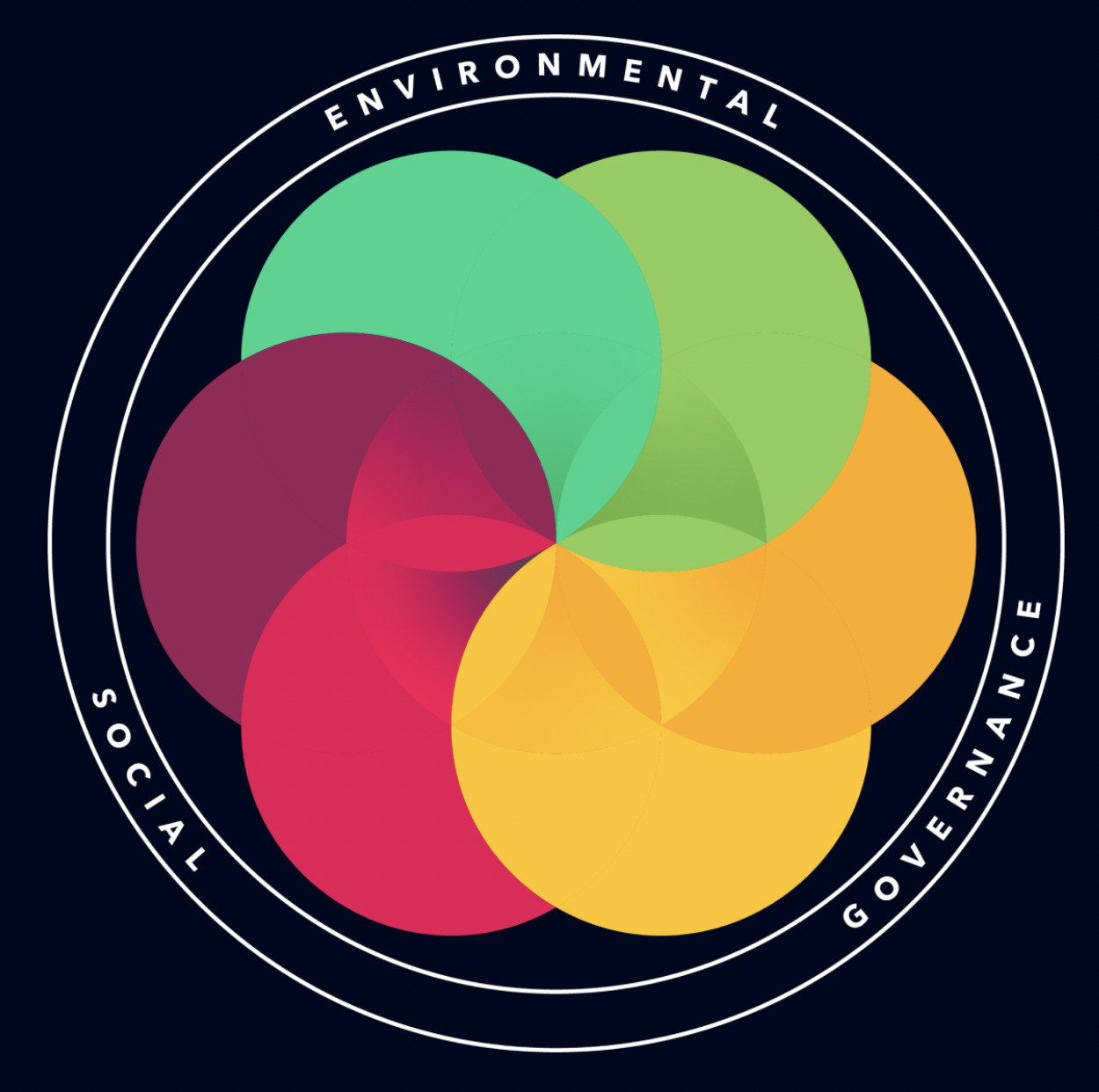 Featured Image for Trust Exchange