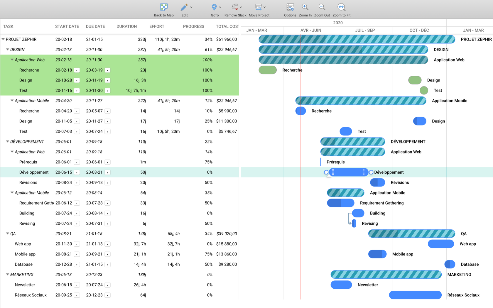 Nouveau Diagrammes de Gantt
