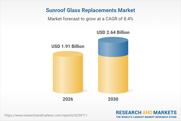 Sunroof Glass Replacements Market Global Report 2026 | Sunroof Glass Replacements Market to Reach $2.64 Billion by 2030 as Panoramic and Smart Glass Adoption Accelerates