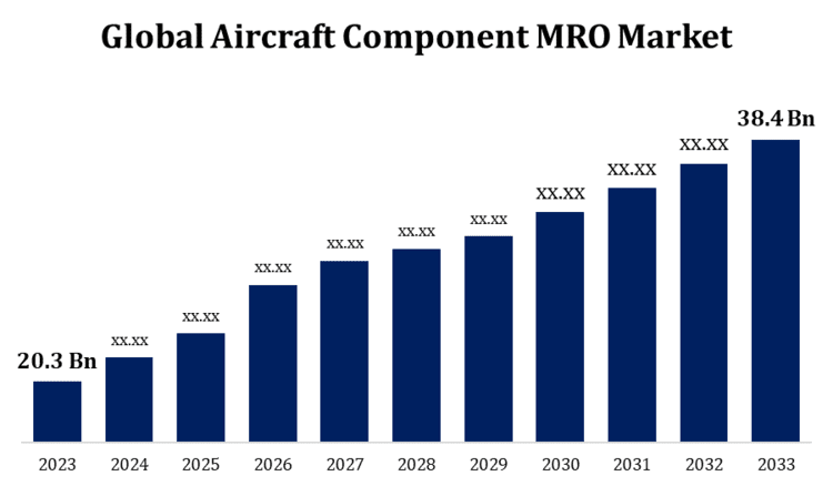 global-aircraft-component-mro-market (1).jpg