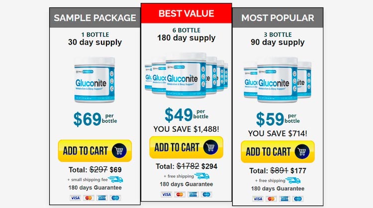 Gluconite Prices