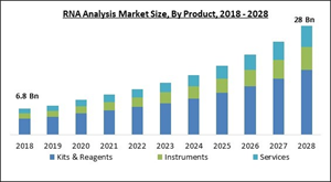 rna-analysis-market-size.jpg