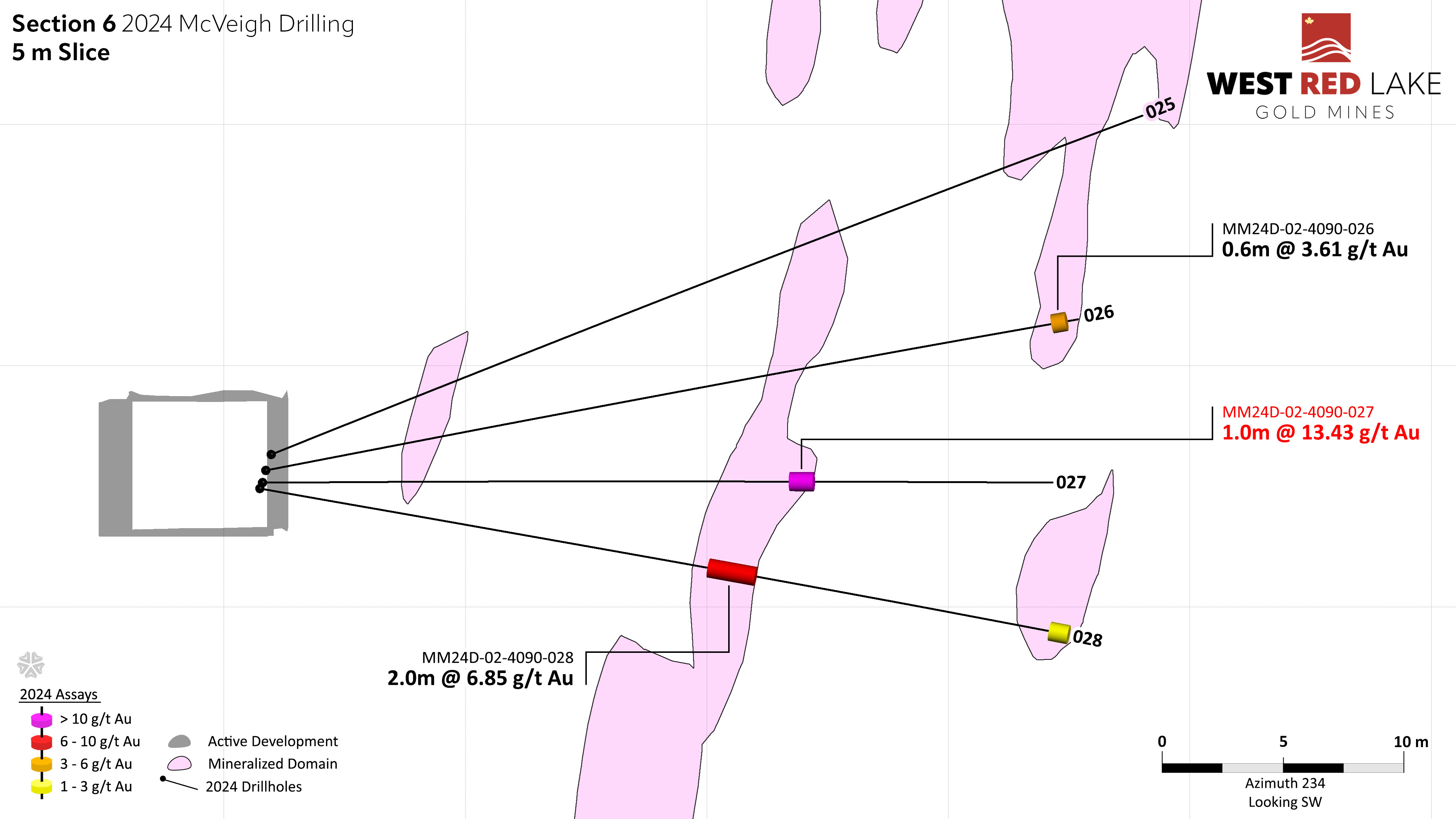 FIGURE 8. McVeigh section view showing assay highlights for Holes MM24D-02-4090-025 through -028.