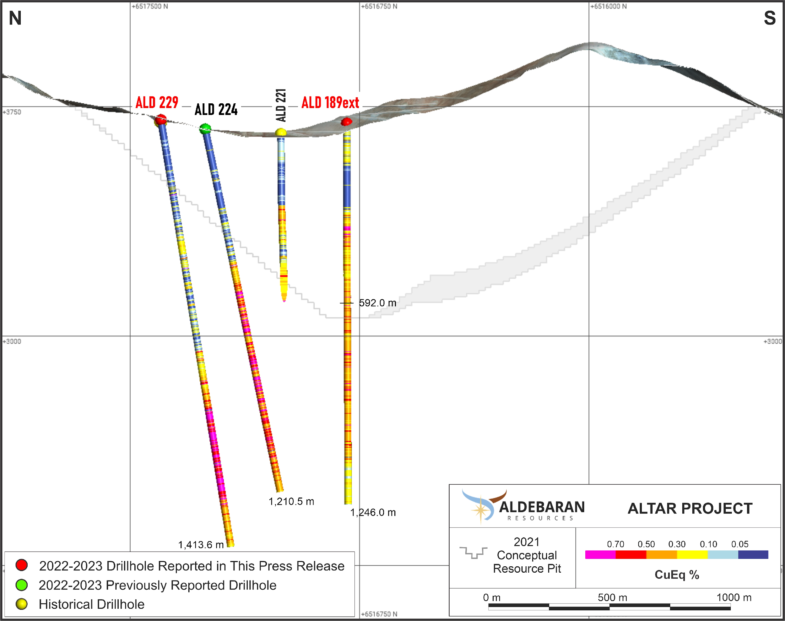 Cross-section displaying CuEq (%) values in ALD-23-229 and ALD-23-189EXT