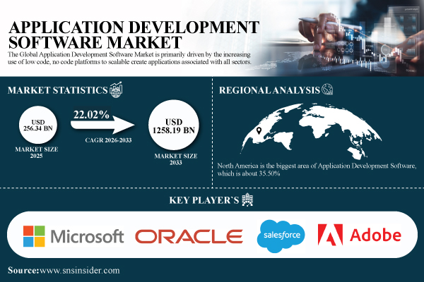 Application-Development-Software-Market.jpg
