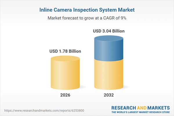 Inline Camera Inspection System Market for Food & Beverage and Pharmaceutical Industries by Component - Global Forecast to 2032