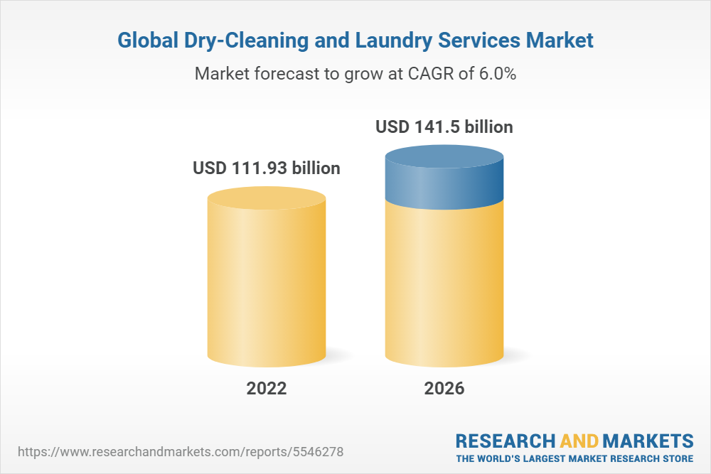 Global Dry-Cleaning and Laundry Services Market