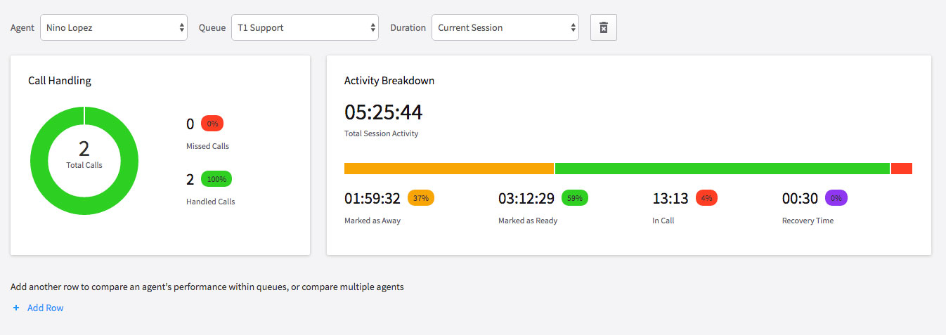 VirtualPBX ACD Queues Pro Agent Status Dashboard