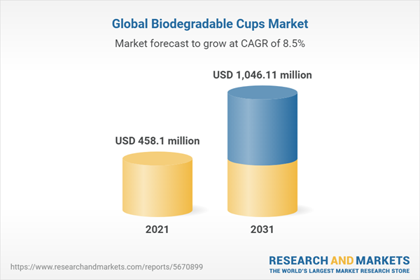 Eco Cups Intl. Corp.