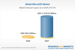 Global MicroLED Market