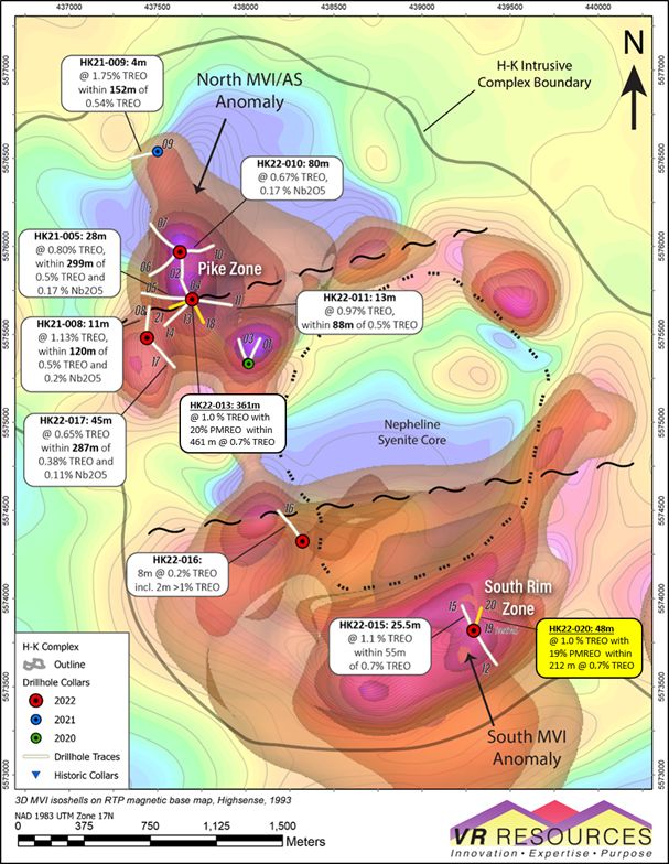 Locations of the 21 drill holes completed to date at Hecla-Kilmer, plotted on a contoured RTP magnetic base map with superimposed 3D iso-shells from the MVI inversion.  Key intersections for critical metal are highlighted for the first 19 holes for which data are received, with data from the two final holes pending.