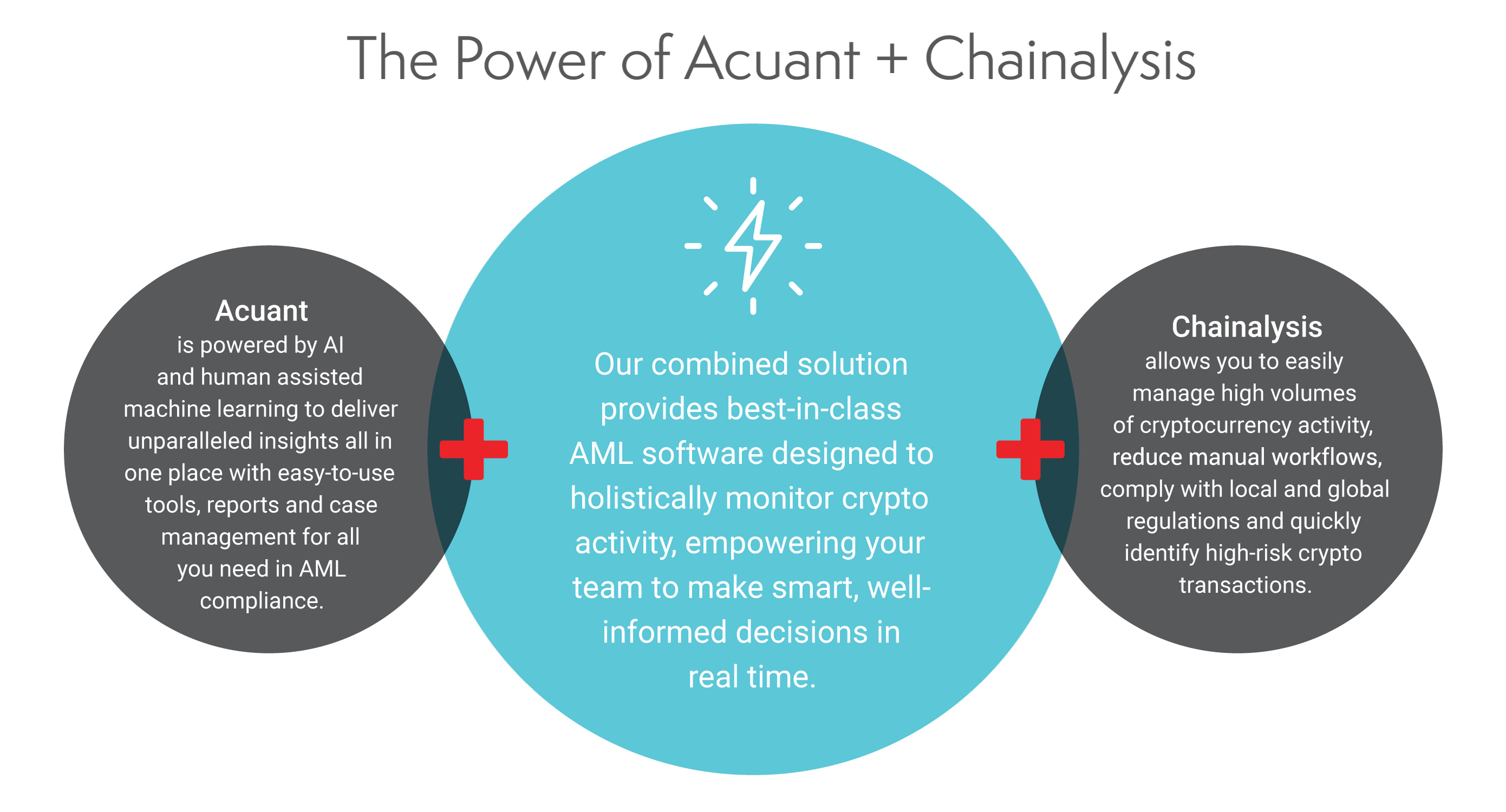 Acuant-+-Chainalysis