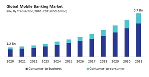 mobile-banking-market-size.jpg