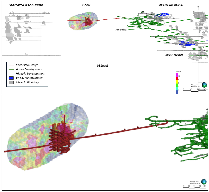 FIGURE 1. Conceptual Fork deposit mine design, shown relative to the Madsen Mine and past-producing Starratt-Olson Mine (above) and close up (below), with access driven from Level 3 of the McVeigh area of the Madsen Mine. image