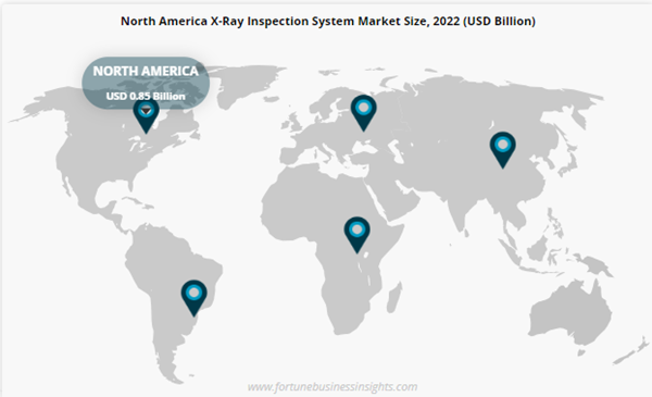 X-Ray Inspection System Market 