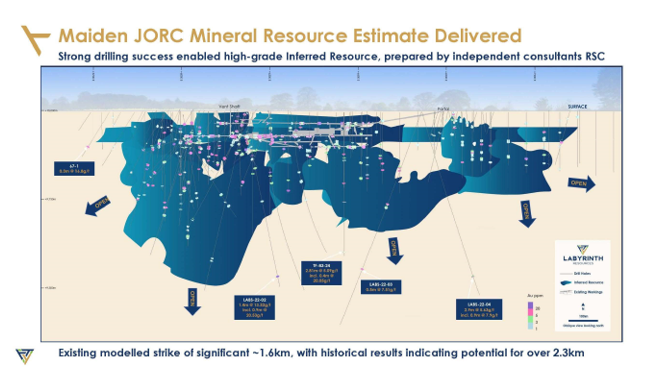 Maiden JORC Mineral Resource Estimate delivered