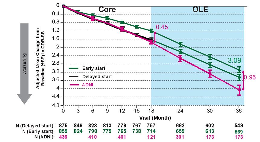 Lecanemab AAIC Data Presentation