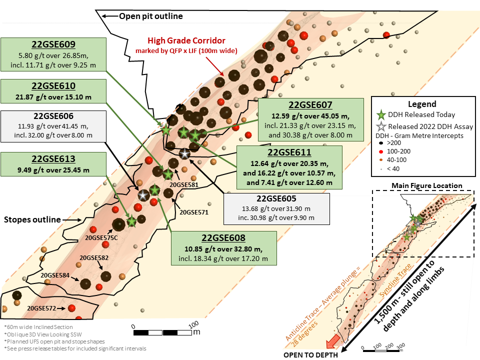 Figure 1.0