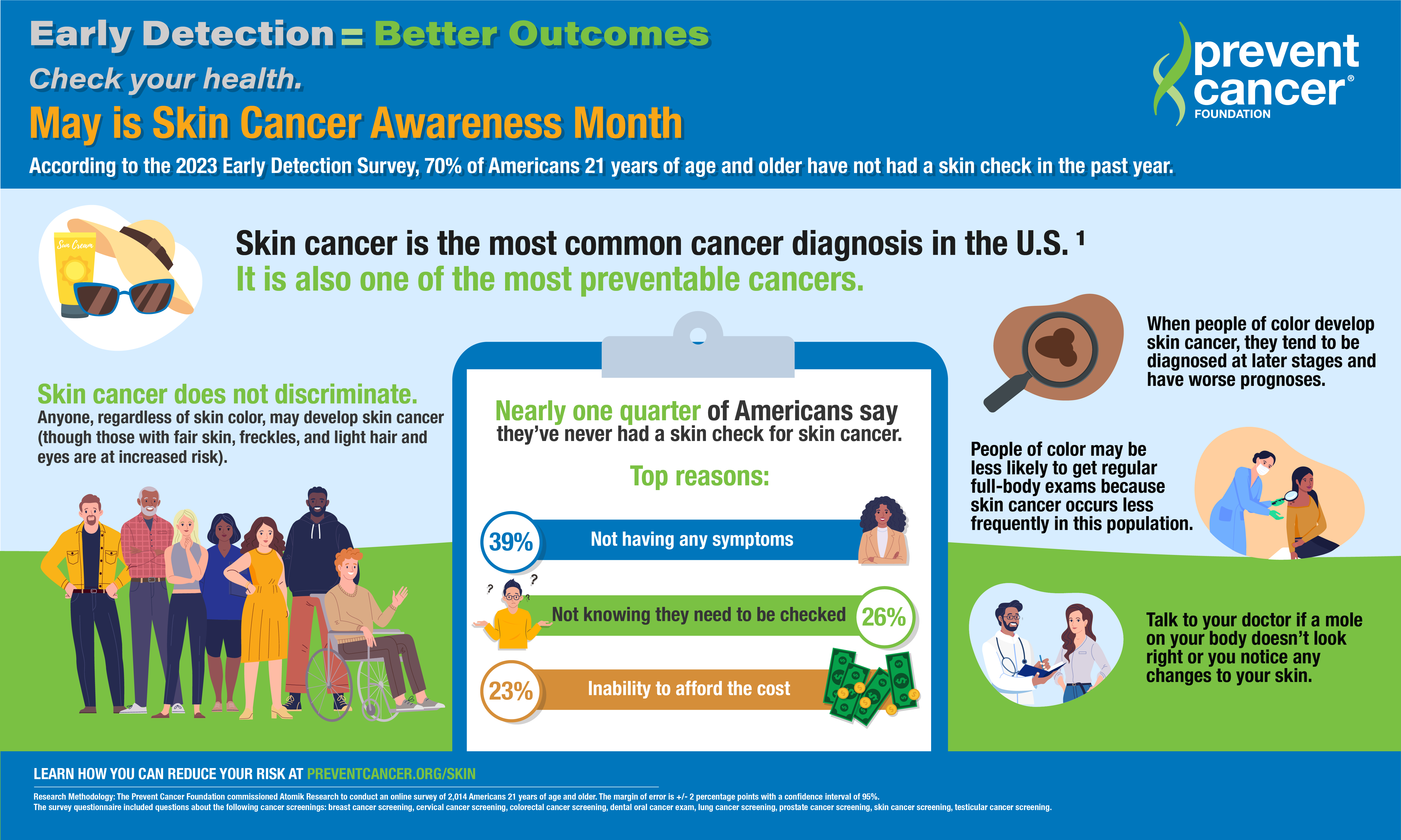 Skin Cancer Awareness Month Infographic