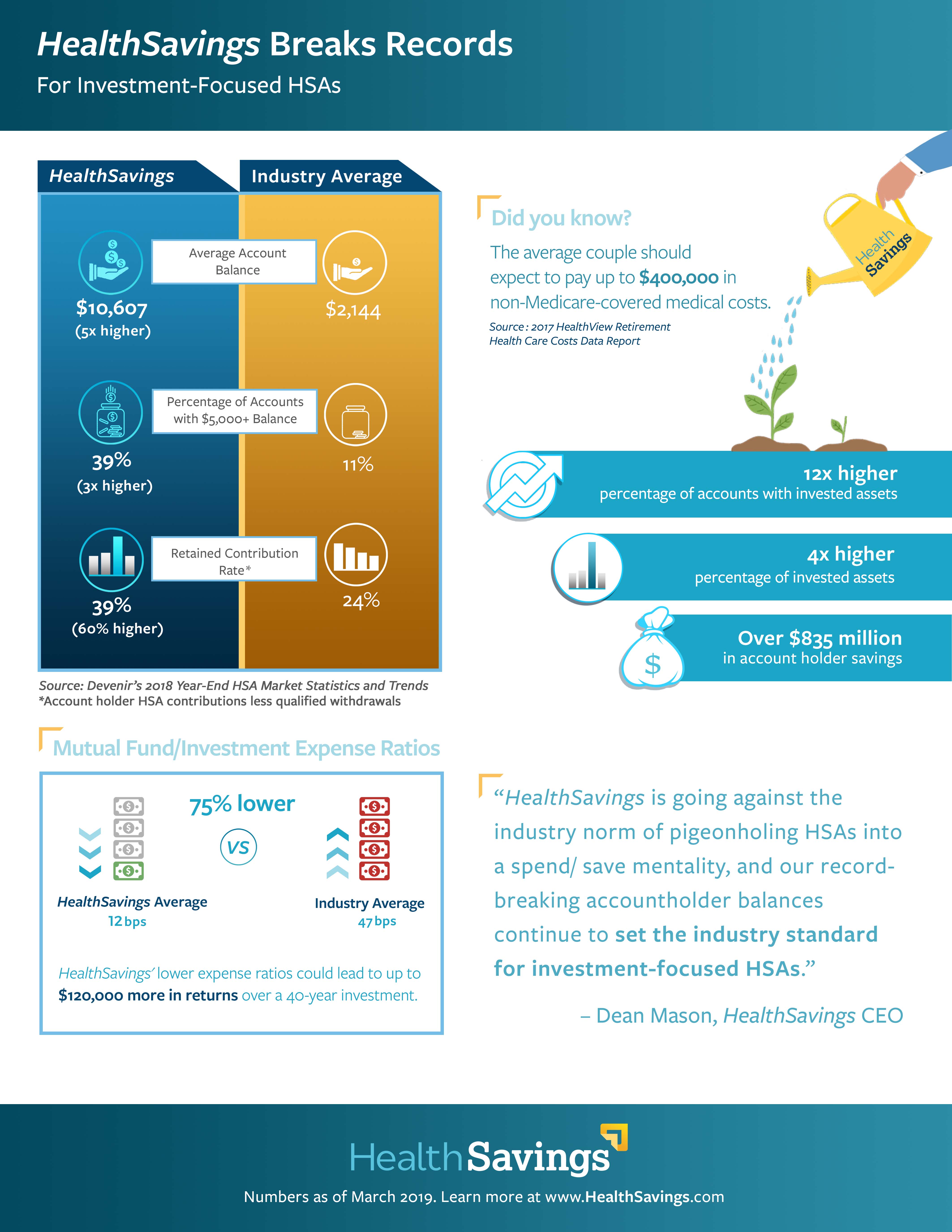 See why HealthSavings is the "Investor's HSA"