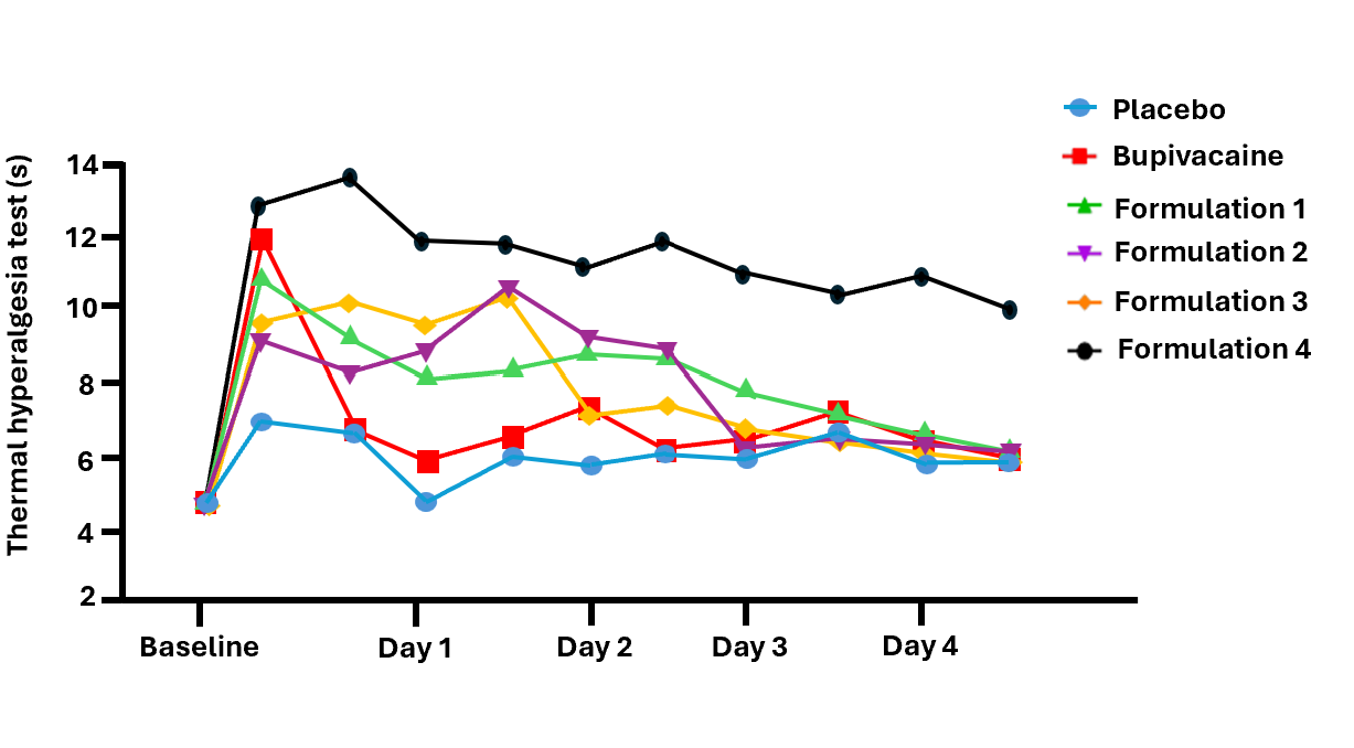 Channel Therapeutics Corporation