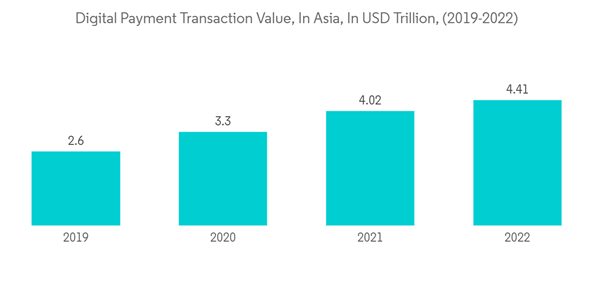 Asia Pacific Buy Now Pay Later Market Report 2024: Projected to Reach USD 335.04 Billion by 2029 with a CAGR of 16.56% thumbnail