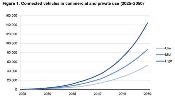 Future of Electric Aircraft and eVTOLs Market to 2050: Over 1,000 eVTOL Concepts Emerge Worldwide From Personal Use to Urban Air Taxi Services