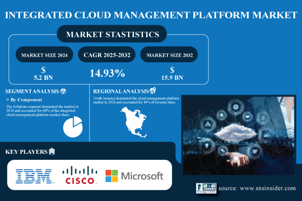 Integrated-Cloud-Management-Platform-Market.jpg