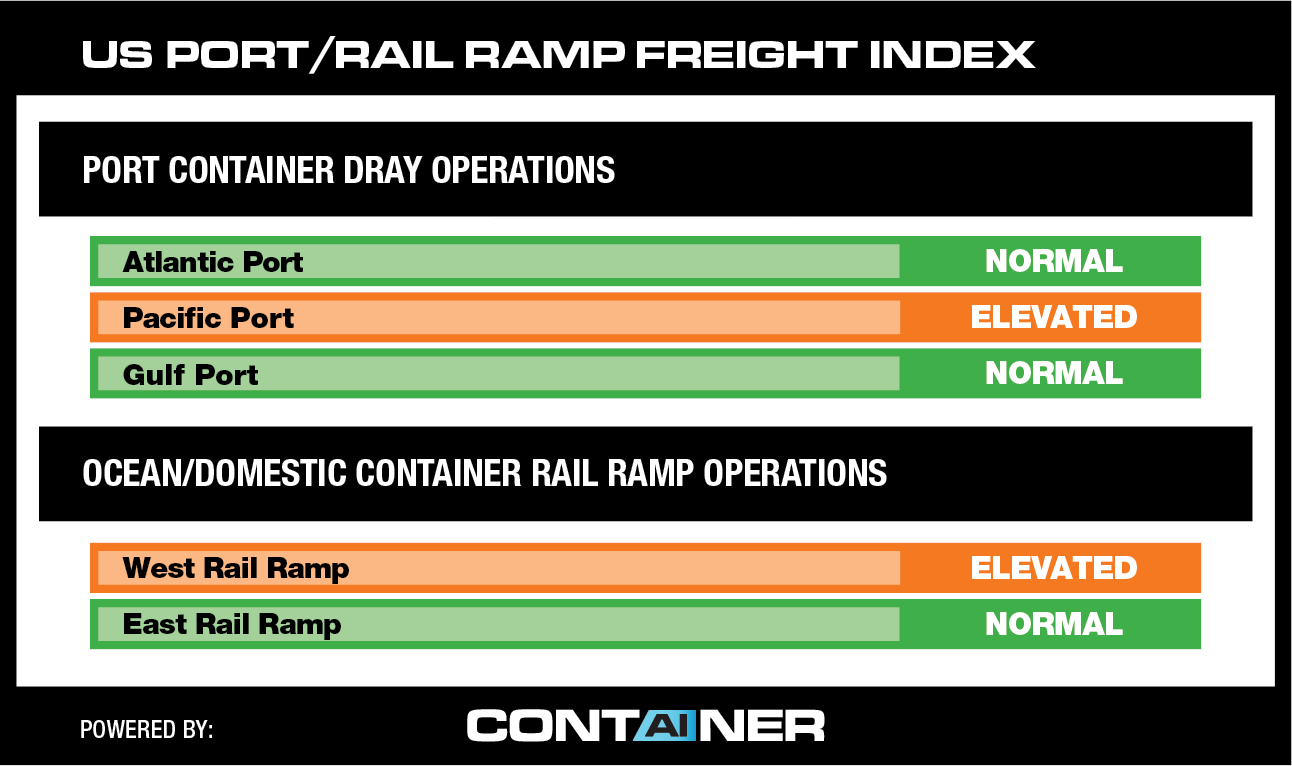 4000 ITS D+I Port Rail Ramp Freight Index - November 2024 EMAIL GRAPHIC