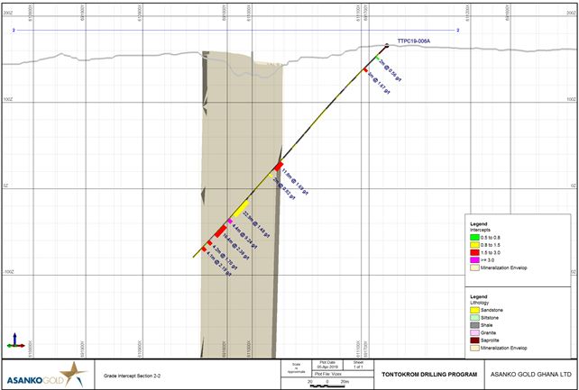 Figure 3: Plan Section of TTPC19-006A